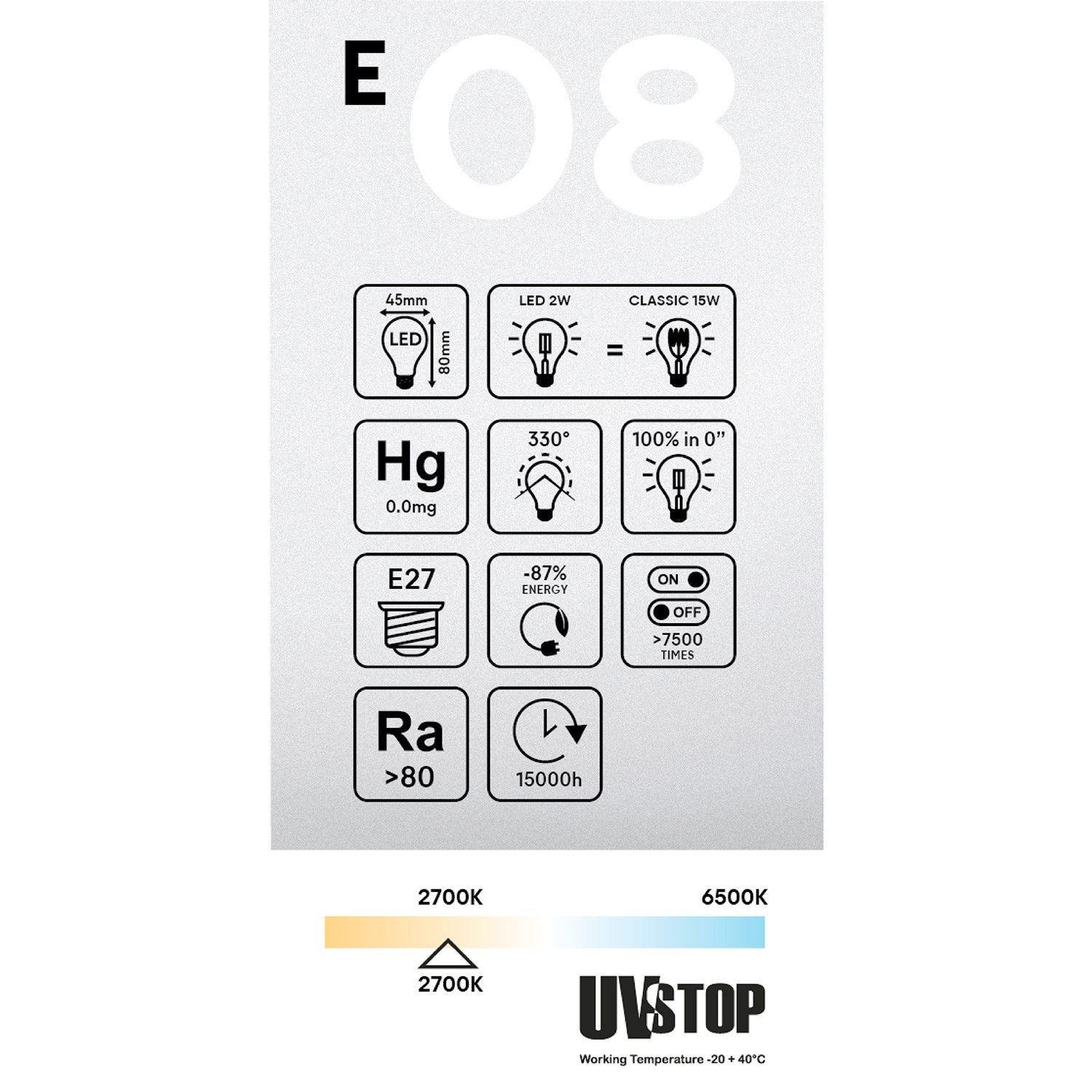 Bombilla LED Transparente Globetta G45 2W 136Lm E27 2700K - E08